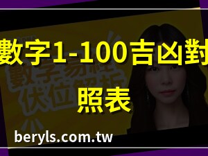 易經數字解碼